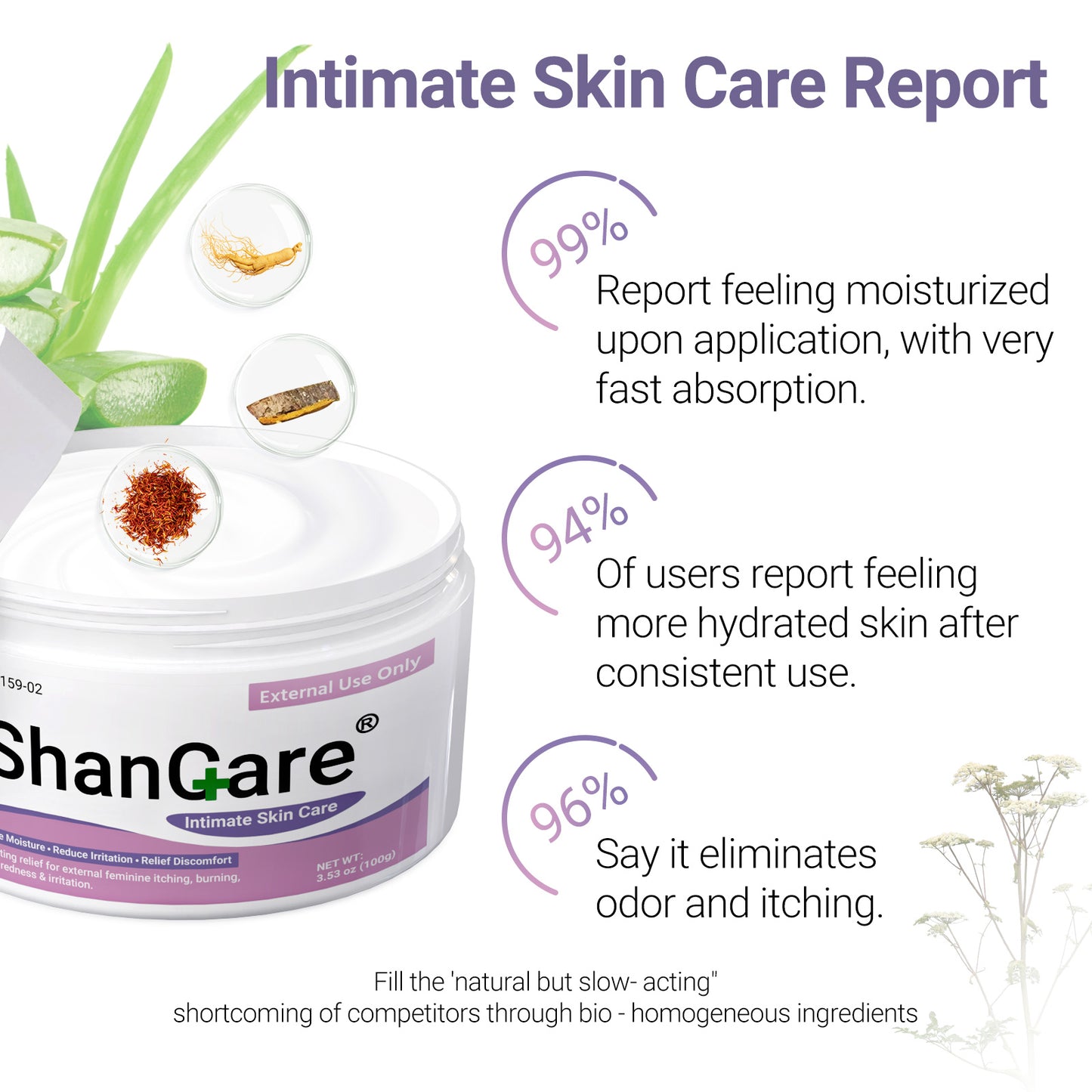 Estriol Cream for Women, Organic Balancing Cream for Women Natural Moisturizing Protection, Fast Relief from Itchy, Burning & Sensitive Skin Discomfort - 3.53oz