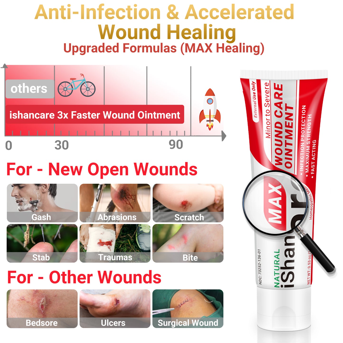 iShanCare® Wound Care Ointment - First Aid Ointment, 3X Faster Healing for Burns, Ulcers, Cuts, Abrasions, Bed sores, Pressure sores, Leg and Foot Wounds, Natural Wound Healing Ointment