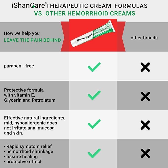 Hemorrhoid Cream, Hemorrhoid & Fissure Treatment Ointment Extra Strength, Relief Anal Pain, Itching, Bleeding, Swelling, Discomfort, Natural Herbs Fast Acting Ingredients, Contains Vitamin E