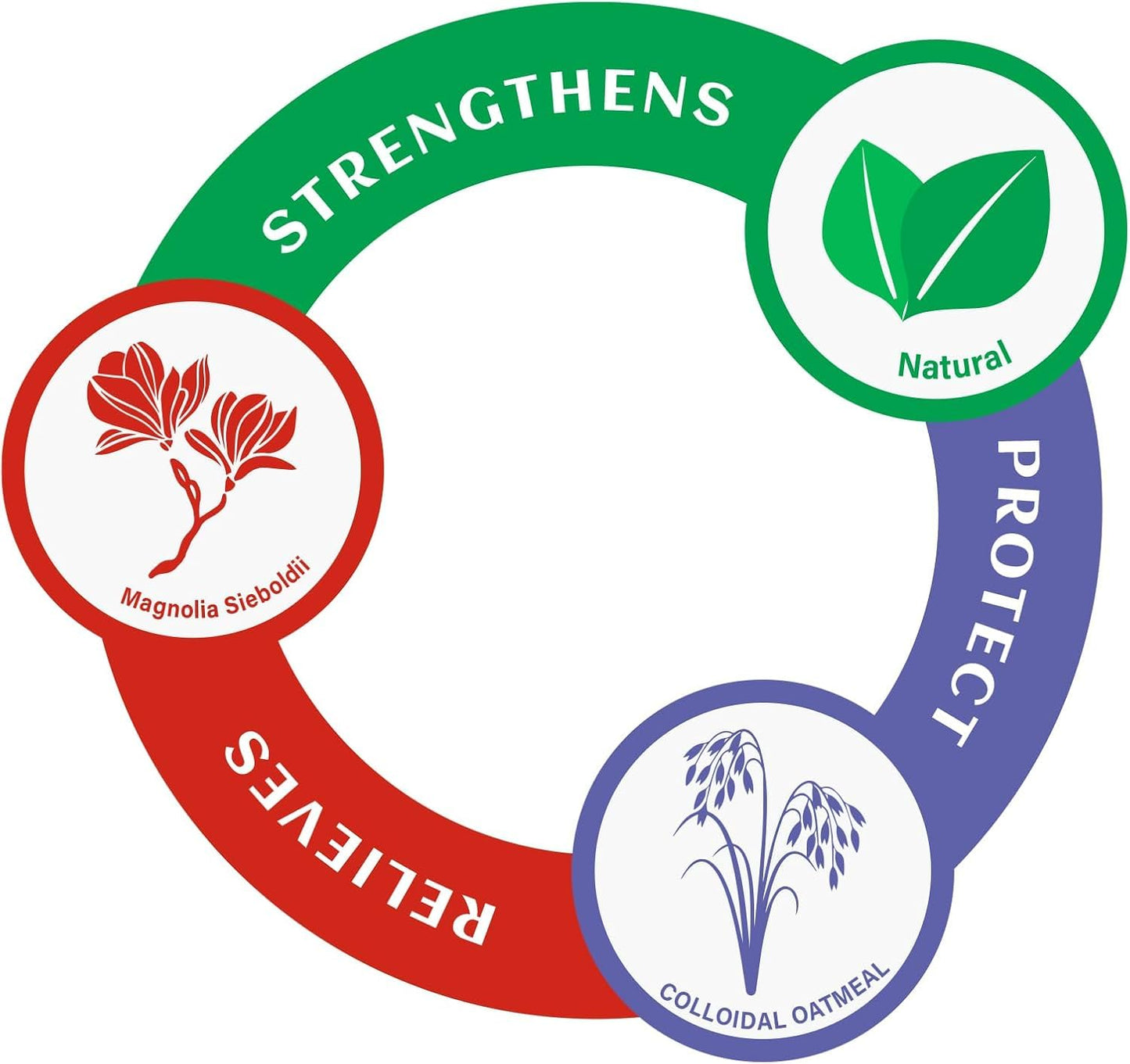 Ekzem-Creme, Ekzem-anfällige Haut beruhigende & feuchtigkeitsspendende Behandlung Salbe für den ganzen Körper Ausschlag, Psoriasis, Dermatitis, Urtikaria, Rötung, Juckreiz, Trockenheit, Krustenbildung