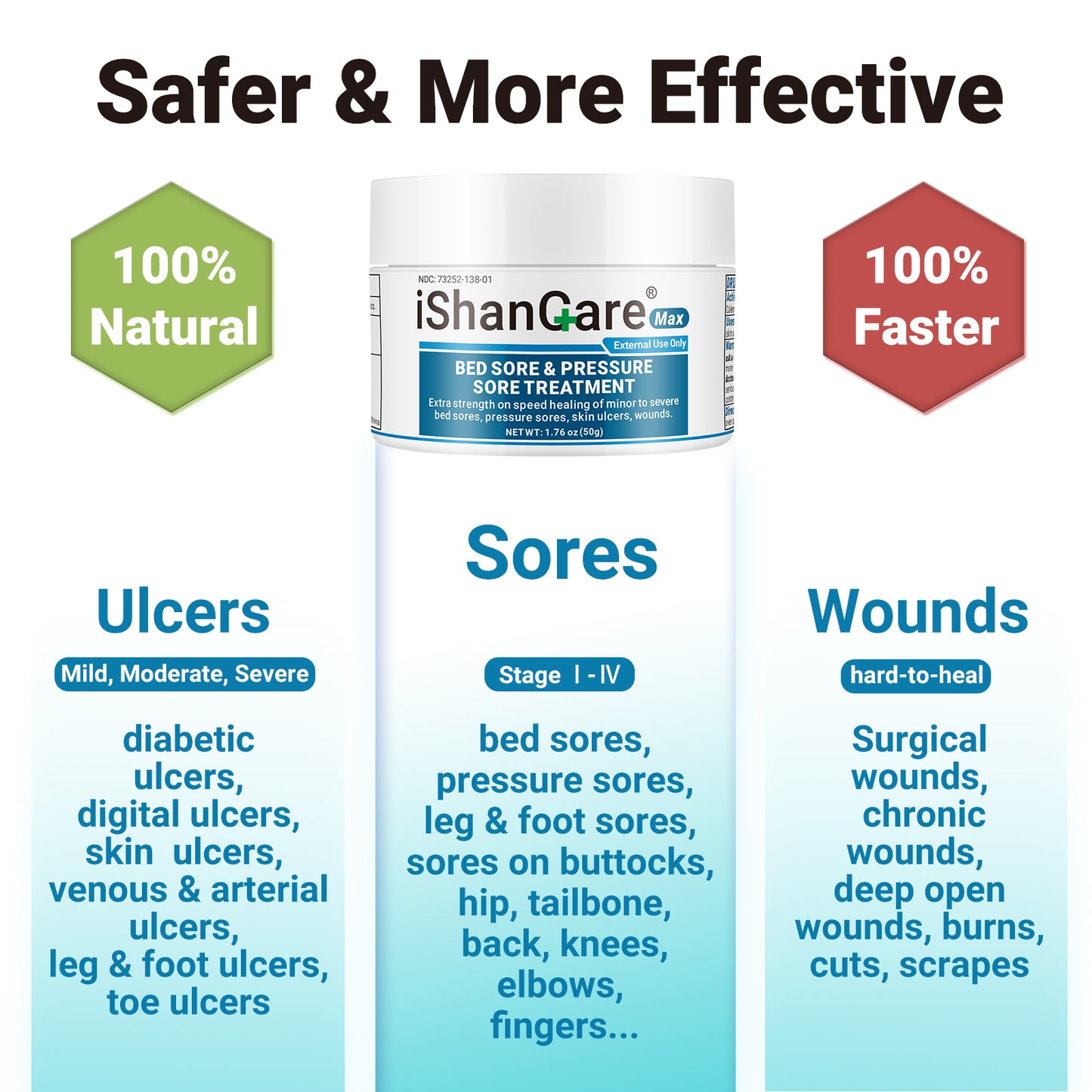 ishancare® Bed Sore Cream - Fast & Safe Natural Healing Pressure Sore Cream, Bedsore Wound Care Healing Ointment, Treatment for Bed sores Pressure Sores Diabetic Ulcer Wounds Burns and Cuts