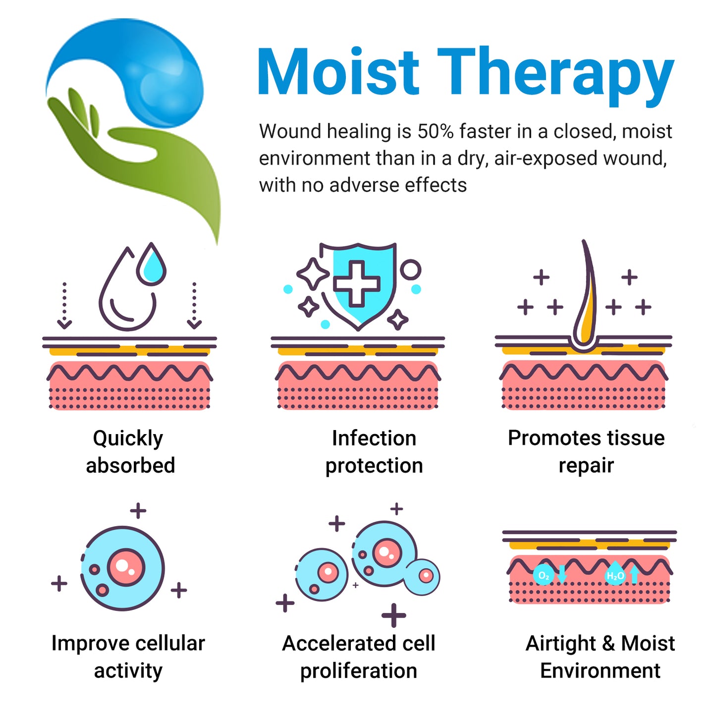 ishancare® Bed Sore Cream - Fast & Safe Natural Healing Pressure Sore Cream, Bedsore Wound Care Healing Ointment, Treatment for Bed sores Pressure Sores Diabetic Ulcer Wounds Burns and Cuts