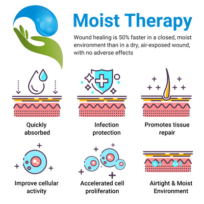 ishancare® Bed Sore Cream - Fast & Safe Natural Healing Pressure Sore Cream, Bedsore Wound Care Healing Ointment, Treatment for Bed sores Pressure Sores Diabetic Ulcer Wounds Burns and Cuts